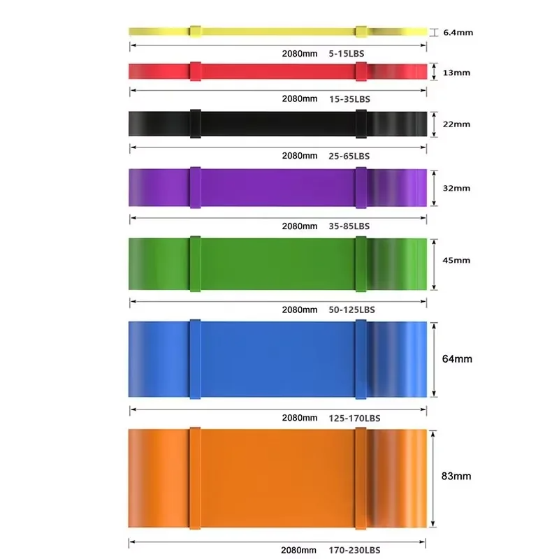 Heavy-Duty 7 Levels Resistance - Home Gym Mini recension och pris